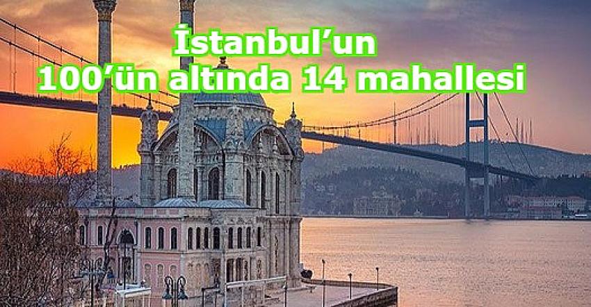 İstanbul'da nüfusu 100'ün altında 14 mahalle bulunuyor - Eyüpsultan Haber